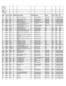 UNH SCHOOL OF LAW Spring 2014 Schedule