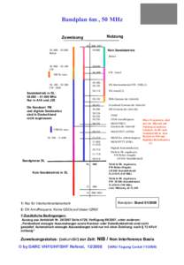 Bandplan 6m , 50 MHz Nutzung Zuweisung[removed] – [removed]Baken