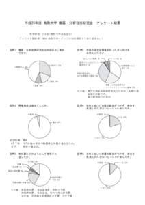 平成25年度 鳥取大学 機器・分析技術研究会　アンケート結果 　　　参加者数：215 名(鳥取大学42名含む) アンケート回収率：49%( 鳥取大学スタッフからは回収してお