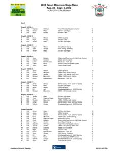 2013 Green Mountain Stage Race Aug[removed]Sept. 2, 2012 KOM/QOM Classification Men 2 Stage 2 - KOM #1