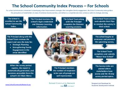 The School Community Index Process – For Schools For school administrators interested in developing school improvement strategies that strengthen family engagement, the School Community Index gathers the perceptions of