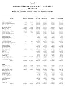 Table 9 RECAPITULATION OF PUBLIC UTILITY COMPANIES BY COUNTY Actual and Equalized Property Values for Calendar Year[removed]REAL - PROPERTY