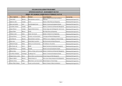 BELGIAN SCHOLARSHIP PROGRAMME INTERVIEW SHORTLIST - ENVIRONMENT SECTOR VENUE - BTC UGANDA, LOWER KOLOLO TERRACE, PLOT 1B Name of applicant  District