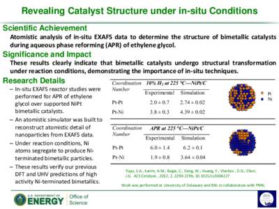 Ethylene glycol / Extended X-ray absorption fine structure / In situ / Catalysis / Chemistry / Science / Diols