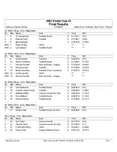 ABC Kinder Cup #2  Final Results Canmore Nordic Centre Air Rifle 1 Boys - 3 km. Mass Start PL Bib Name