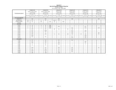 Appendix B Multi-Well Parameter Evaluation Testing Data SVE Pilot Test Report W.G. Krummrich Facility, Sauget, Illinois Configuration #1