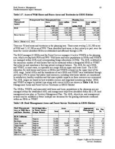 63  Draft Resource Management PlanEnvironmental Impact Statement  Table[removed]Acres of Wild Horse and Burro Areas and Territories in GRSG Habitat