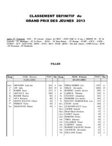 CLASSEMENT DEFINITIF du GRAND PRIX DES JEUNES 2013 Après 27 Tournois : TCD - TC Avirons - Jeunes de l’EST - TCPI (TMC G. 11 ans )- TROPIC TC - TC St. Louisien - TC Montagne - TC St Pierre - TCES - TC Bras-Panon - TC B