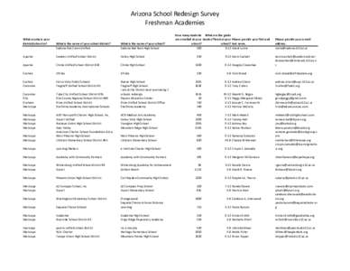 Arizona School Redesign Survey Freshman Academies What county is your district/school in?  How many students What are the grade