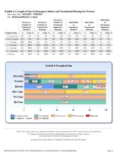   Exhibit 4.1 Length of Stay in Emergency Shelter and Transitional Housing for Persons Reporting Year: 2014 Site: Richmond/Henrico County