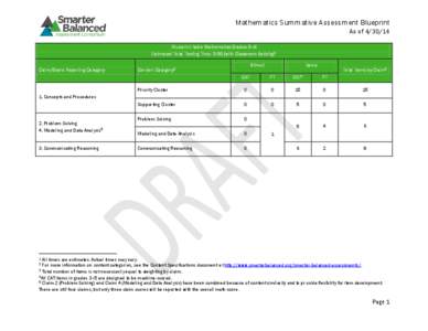 Mathematics Summative Assessment Blueprint As of[removed]Blueprint Table Mathematics Grades 3–5 Estimated To tal Testing Time: 3: 00 (with Classroom Activity)1 Claim/Score Reporting Ca tegory