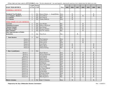 Offices listed are those voted by CITY OF MILW voters. The ofcs denoted with * are ward specific, meaning the ward you live in determines the district you vote. Length Spring of Term or Fall ELECTED OFFICE