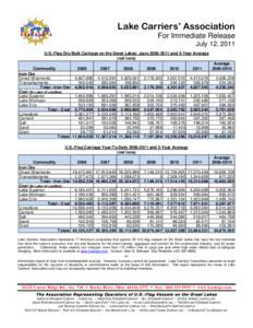 Lake Carriers’ Association For Immediate Release July 12, 2011 U.S.-Flag Dry-Bulk Carriage on the Great Lakes: June[removed]and 5-Year Average (net tons) Commodity
