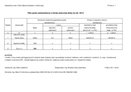 Katastrálny úrad v Nitre (Správa katastra v sídle kraja)  Príloha č. 1 Plán počtu zamestnancov a fondu pracovnej doby na rok 2013