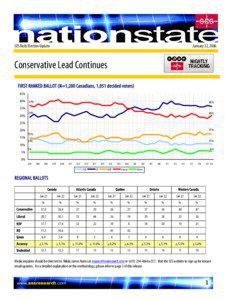 January 22, 2006  SES Daily Election Update