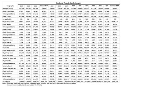 Regional Population Estimates[removed]