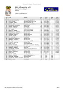 Final Classifications 2013 Rally Victoria ‐ VRC  Classifications Outright  Heat 2 Listed By Classification Veh