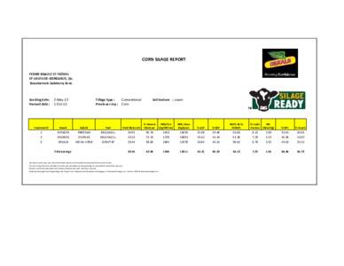 CORN SILAGE REPORT FERME BRAULT ET FRÈRES ST-LOUIS-DE-GONZAGUE, Qc. Beauharnois-Salaberry Zone  Seeding date: