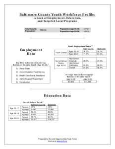 Baltimore County Youth Workforce Profile: A Look at Employment, Education, and Targeted Local Programs Total County 1