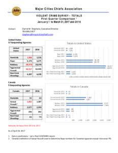 Ma jo r C i tie s Ch ie fs As s o c ia tio n V I O L E NT C R I M E S U R V E Y – T O T A L S First Quarter Comparison 1 J a n u a r y 1 to March 31, 2017 andContact: