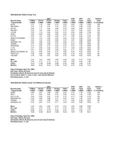 2000 Belleville Alfalfa Variety Trial  Brand-Variety * Experimental 54V54 RELIANCE