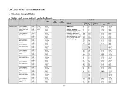 Water fluoridation review - cancer studies results