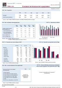 Dossier local - Commune - Guipavas