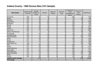 Indiana County[removed]Census Data (10% Sample) Municipality Armstrong Banks Blacklick Brushvalley