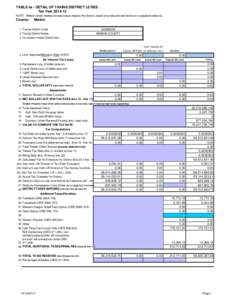 TABLE 4a - DETAIL OF TAXING DISTRICT LEVIES Tax Year[removed]NOTE: Where urban renewal excess value impacts the district, report any reduced rate levies on a separate table 4a. County: