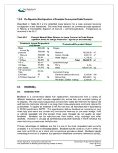 [removed]Co-Digestion Configuration of Example Commercial Scale Scenario Described in Table 83.0 is the simplified mass balance for a likely scenario featuring co-digestion of two feedstocks. The most likely scenario for c