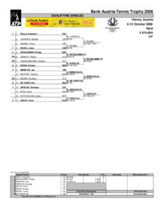 Bank Austria-Tennis Trophy 2008 QUALIFYING SINGLES Vienna, Austria