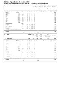 MtDna haplogroups by populations