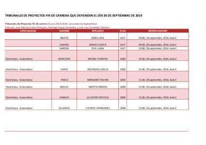 TRIBUNALES DE PROYECTOS FIN DE CARRERA QUE DEFIENDEN EL DÍA 30 DE SEPTIEMBRE DE 2014 Tribunales de Proyectos fin de carrera (Curso[removed], convocatoria Septiembre) Tribunal: José Antonio Cobos Márquez, Santiago Tap