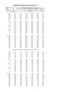 INDICADORES DE INDUSTRIA DE ANDALUCÍA. I Medias I.P.I.  anuales y