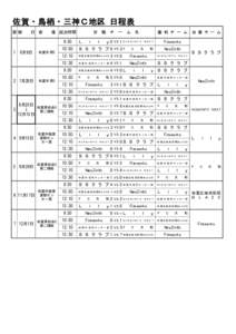 佐賀・鳥栖・三神Ｃ地区 日程表 節期 1  日 会