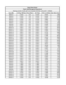 Nepal Rastra Bank Public Debt Managemet Department Standing Liquidity Facility (SLF) and Inter-Bank (IB) Rate (Percent)F.YDate (BS/2