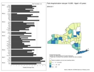 Falls hospitalization rate per 10,000 - Aged