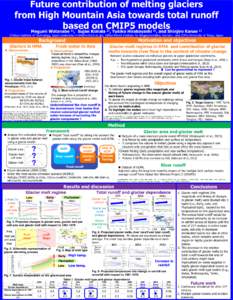 Future contribution of melting glaciers from High Mountain Asia towards total runoff based on CMIP5 models