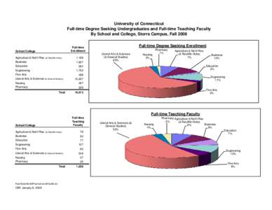 University of Connecticut Full-time Degree Seeking Undergraduates and Full-time Teaching Faculty By School and College, Storrs Campus, Fall 2008 Full-time Degree Seeking Enrollment  Full-time