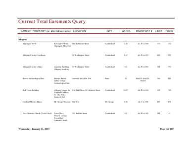 Cur r ent Total Easements Quer y NAME OF PROPERTY (w/ alternative name) LOCATION  CITY