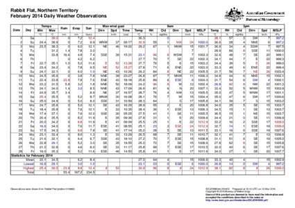Rabbit Flat, Northern Territory February 2014 Daily Weather Observations Date Day