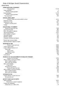 State of Michigan Social Characteristics Alcona County URBAN AND RURAL RESIDENCE Total population Urban population Percent of total population