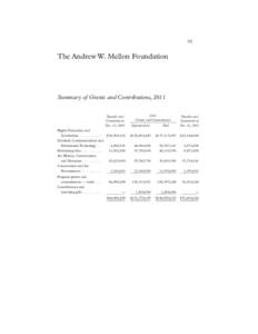 01_69451_Mellon_front[removed]:06 PM Page[removed]The Andrew W. Mellon Foundation