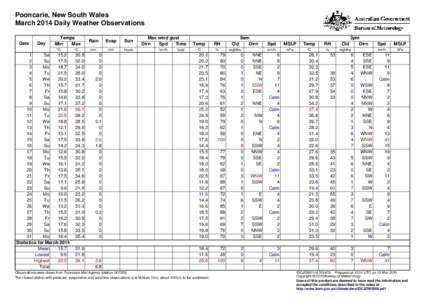 Pooncarie, New South Wales March 2014 Daily Weather Observations Date Day