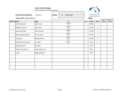 Cairns Show Dressage Redlynch Equestrian Association Grounds PARTICIPATION DRESSAGE  12 July 2014