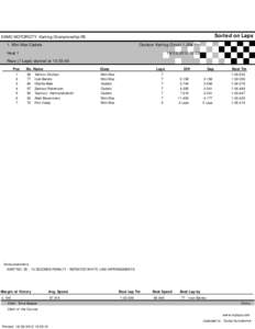 Sorted on Laps  DAMC MOTORCITY Karting Championship-R5 Outdoor Karting Circuit[removed]Km  1. Mini Max/Cadets
