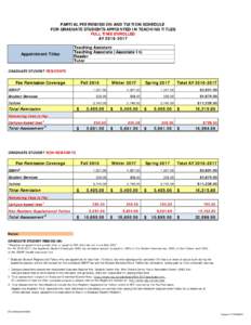 PARTIAL FEE REMISSION AND TUITION SCHEDULE FOR GRADUATE STUDENTS APPOINTED IN TEACHING TITLES FULL TIME ENROLLED AYAppointment Titles