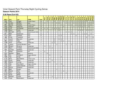 Voler Seward Park Thursday Night Cycling Series Season Points:30 Race (Cat 4/5) Apex