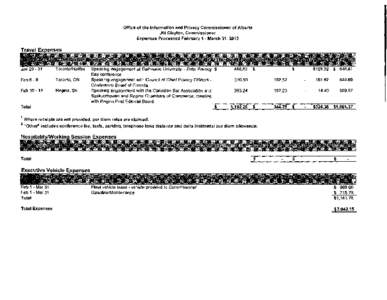 Office of the Infonnation and Privacy Commissioner of Alberta   Jill Clayton, Commissioner Expenses Processed February 1 - March 31, 2013