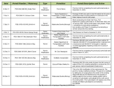 Date  Permit Number / Waterway Type